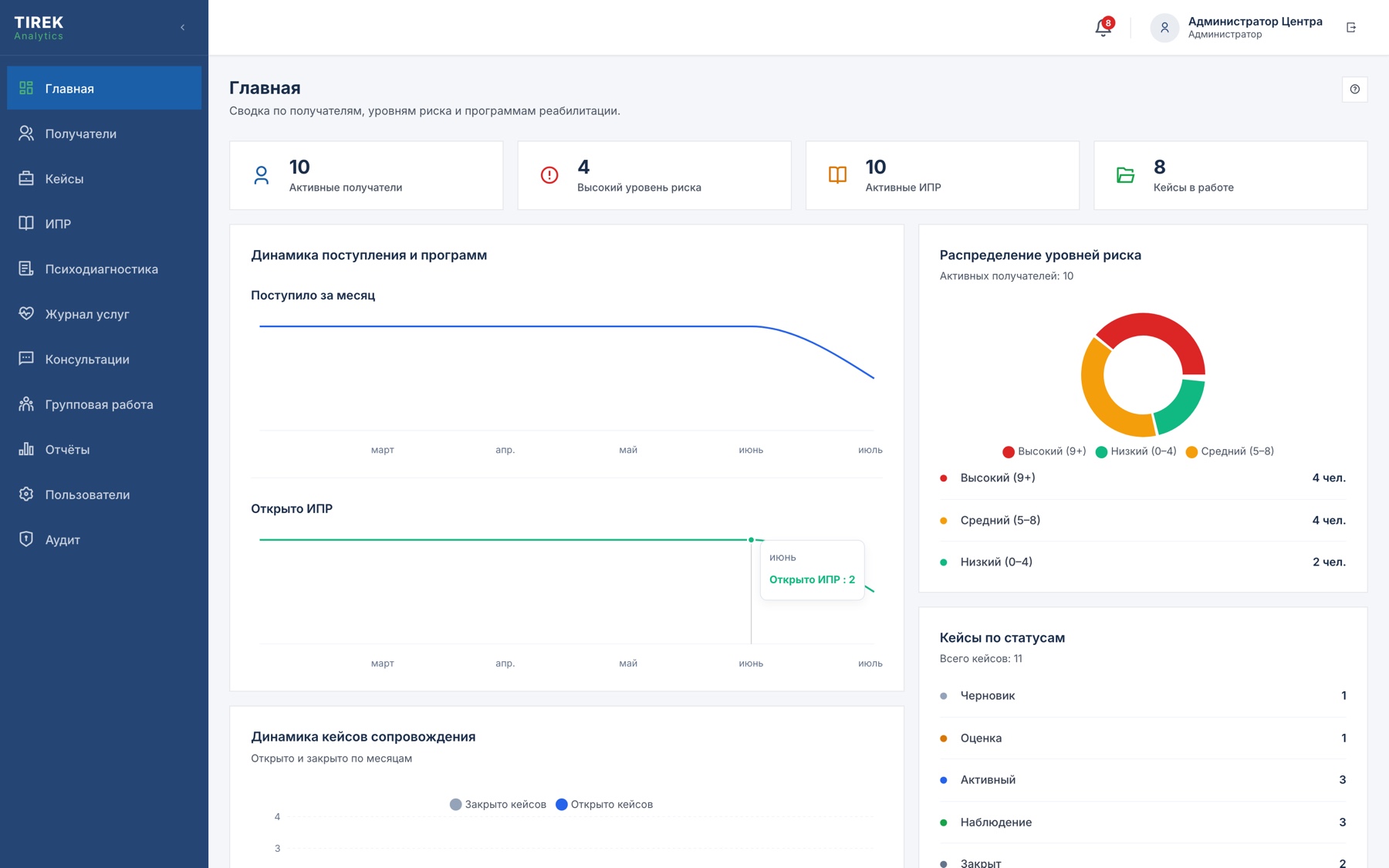 Главная панель TIREK Analytics со сводными показателями