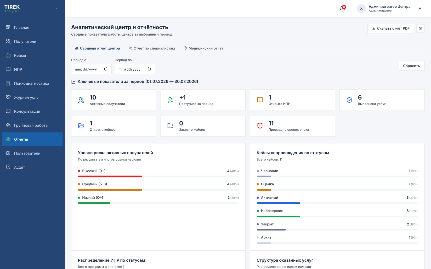 Аналитический центр и отчётность